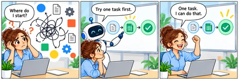 Illustrative comic: A founder faces a tangle of generic software symbols. A robot reduces the task to three steps. The founder celebrates a clearer starting point. The founder asks where to start; the robot suggests trying one task first.